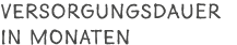 Versorgungsdauer in Monaten