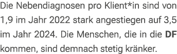 Die Nebendiagnosen pro Klient*in sind von 1,9 im Jahr 2022 stark angestiegen auf 3,5 im Jahr 2024. Die Menschen, die ...