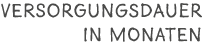 Versorgungsdauer in Monaten