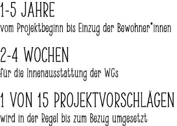 1-5 Jahre vom Projektbeginn bis Einzug der Bewohner*innen 2-4 Wochen f r die Innenausstattung der WGs 1 von 15 Projek...
