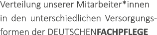Verteilung unserer Mitarbeiter*innen in den unterschiedlichen Versorgungsformen der DEUTSCHENFACHPFLEGE