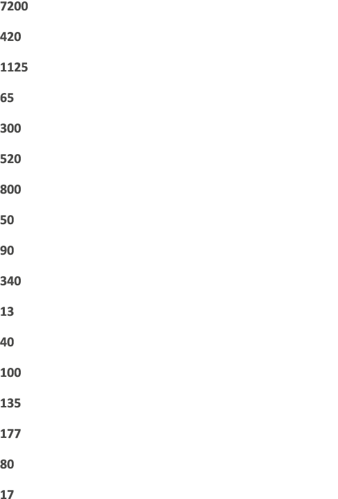 7200 420 1125 65 300 520 800 50 90 340 13 40 100 135 177 80 17