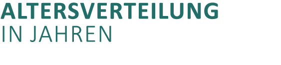 Altersverteilung in jahren 