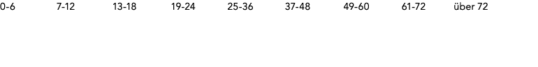 0 6 7 12 13 18 19 24 25 36 37 48 49 60 61 72 ber 72 