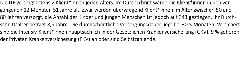 Die DF versorgt Intensiv Klient*innen jeden Alters. Im Durchschnitt waren die Klient*innen in den vergangenen 12 Mona...