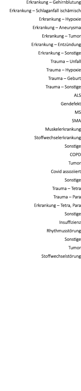 Erkrankung – Gehirnblutung Erkrankung – Schlaganfall isch misch Erkrankung – Hypoxie Erkrankung – Aneurysma Erkrankun...