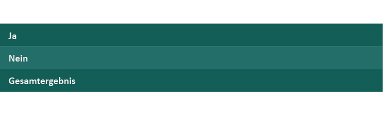 ,,,,Ja,,,,Nein,,,,Gesamtergebnis,,,