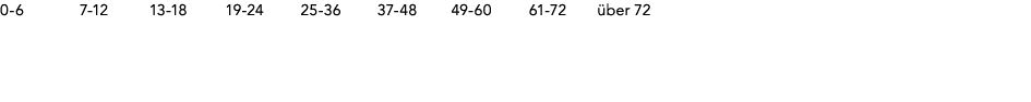 0 6 7 12 13 18 19 24 25 36 37 48 49 60 61 72 ber 72 