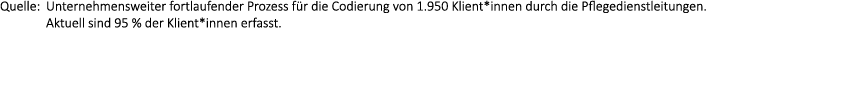 Quelle: Unternehmensweiter fortlaufender Prozess f r die Codierung von 1.950 Klient*innen durch die Pflegedienstleitu...