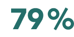 79 %