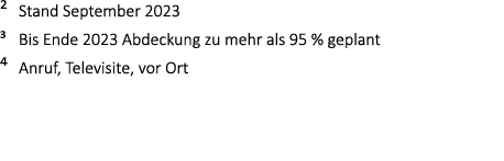 ² Stand September 2023 3 Bis Ende 2023 Abdeckung zu mehr als 95 % geplant ⁴ Anruf, Televisite, vor Ort