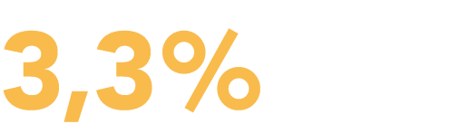 3,3 % 