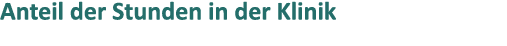 Anteil der Stunden in der Klinik 