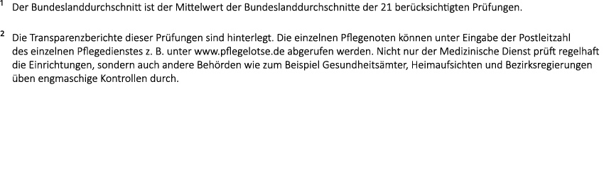 ¹ Der Bundeslanddurchschnitt ist der Mittelwert der Bundeslanddurchschnitte der 21 ber cksichtigten Pr fungen. ² Die ...