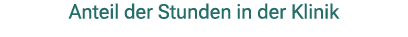 Anteil der Stunden in der Klinik 