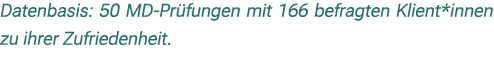 Datenbasis: 50 MD Pr fungen mit 166 befragten Klient*innen zu ihrer Zufriedenheit.