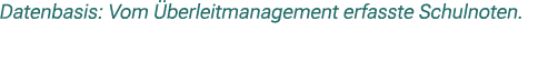 Datenbasis: Vom berleitmanagement erfasste Schulnoten.