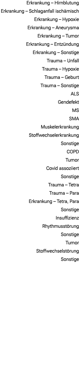 Erkrankung – Hirnblutung Erkrankung – Schlaganfall isch misch Erkrankung – Hypoxie Erkrankung – Aneurysma Erkrankung ...