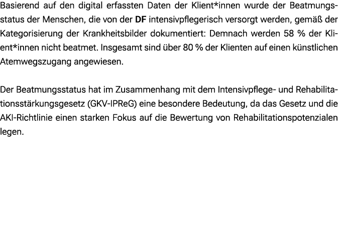 Basierend auf den digital erfassten Daten der Klient*innen wurde der Beatmungsstatus der Menschen, die von der DF int...