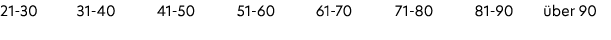 21 30 31 40 41 50 51 60 61 70 71 80 81 90 ber 90 