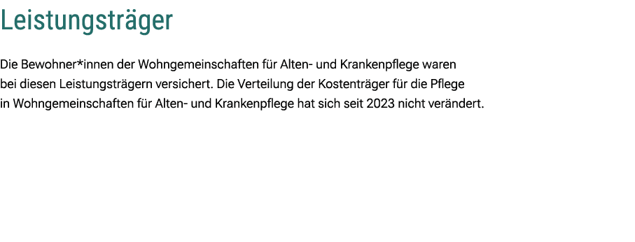 Leistungstr ger Die Bewohner*innen der Wohngemeinschaften f r Alten und Krankenpflege waren bei diesen Leistungstr ge...