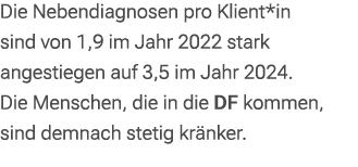 Die Nebendiagnosen pro Klient*in sind von 1,9 im Jahr 2022 stark angestiegen auf 3,5 im Jahr 2024. Die Menschen, die ...