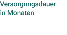 Versorgungsdauer in Monaten