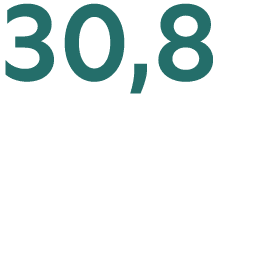 30,8