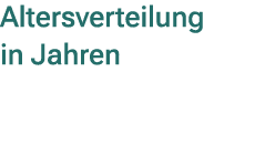 Altersverteilung in Jahren 