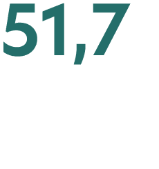 51,7