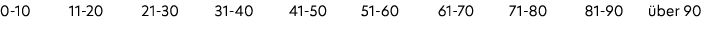0 10 11 20 21 30 31 40 41 50 51 60 61 70 71 80 81 90 ber 90 