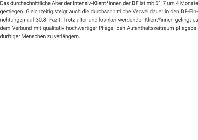 Das durchschnittliche Alter der Intensiv Klient*innen der DF ist mit 51,7 um 4 Monate gestiegen. Gleichzeitig steigt ...