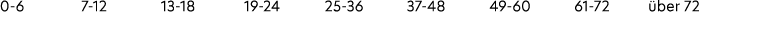 0 6 7 12 13 18 19 24 25 36 37 48 49 60 61 72 ber 72 