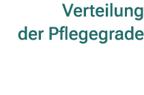 Verteilung der Pflegegrade 