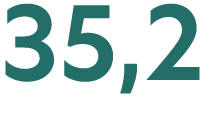 35,2