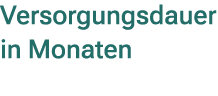 Versorgungsdauer in Monaten
