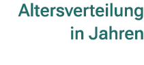 Altersverteilung in Jahren