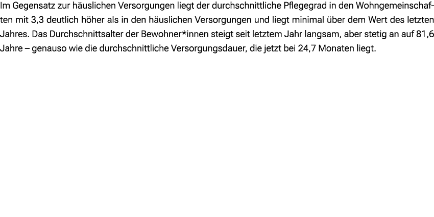 Im Gegensatz zur h uslichen Versorgungen liegt der durchschnittliche Pflegegrad in den Wohngemeinschaften mit 3,3 deu...