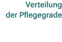Verteilung der Pflegegrade 