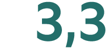 3,3