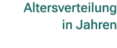 Altersverteilung in Jahren