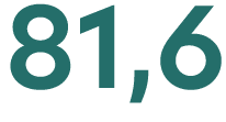 81,6