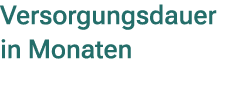 Versorgungsdauer in Monaten