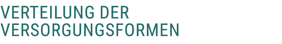 Verteilung der Versorgungsformen
