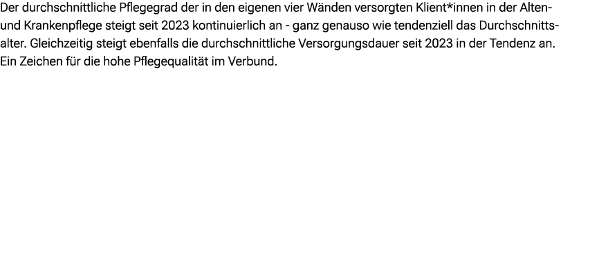 Der durchschnittliche Pflegegrad der in den eigenen vier W nden versorgten Klient*innen in der Alten und Krankenpfleg...