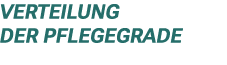 Verteilung der Pflegegrade 
