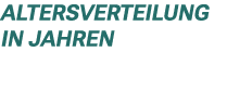 Altersverteilung in Jahren