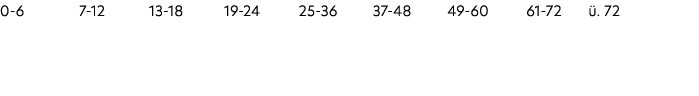 0 6 7 12 13 18 19 24 25 36 37 48 49 60 61 72 . 72 
