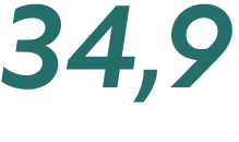 34,9