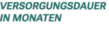 Versorgungsdauer in Monaten